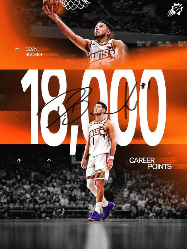 九游电竞直播-历史第三年轻分卫！布克达成18000分里程碑 仅次于科&amp;amp;乔